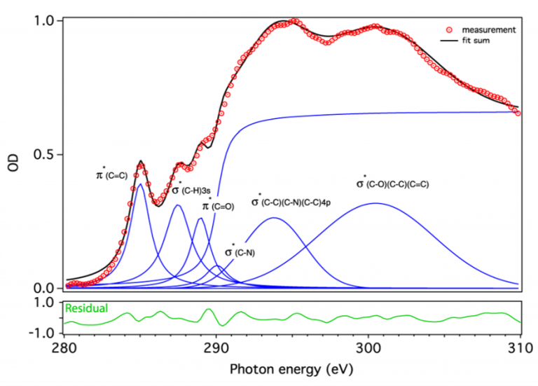 nexafs-hhg-fig-4-1-768x551.png