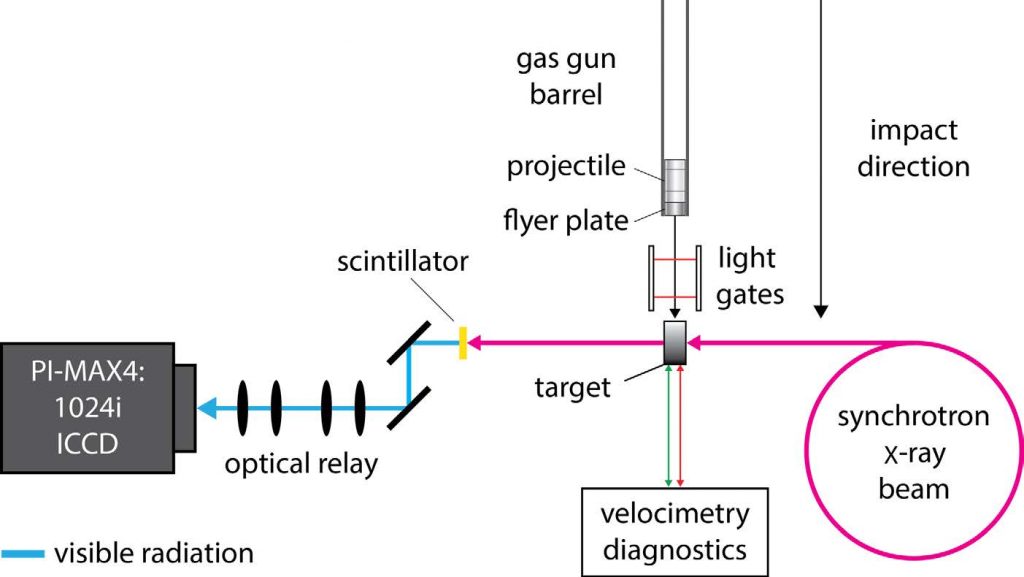 Imaging of Shock-Induced Deformation in Condensed Matter-images-1.png