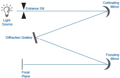 Turner_Spectrograph_image_2.png