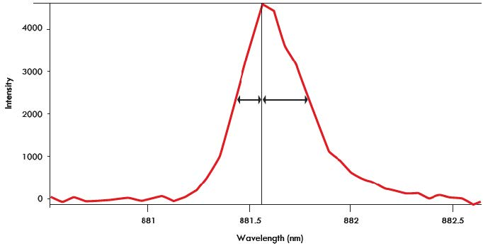 Turner_Spectrograph_image_4.png