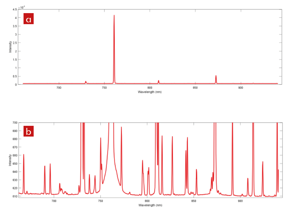 Efficiency of Raman Spectroscopy_image_5.png