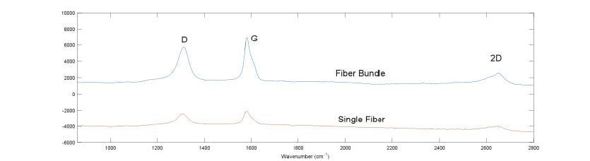 Efficiency of Raman Spectroscopy_image_6.jpg