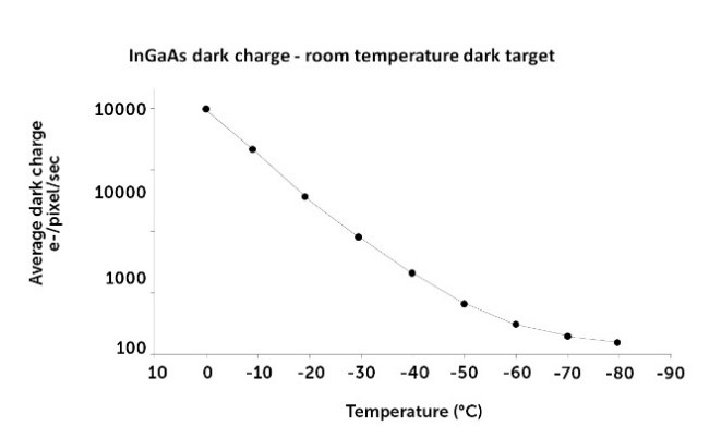 InGaAs-temp-noise.jpg