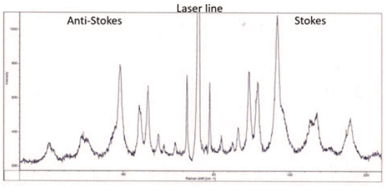 Intro-to-Raman-Fig-1.png