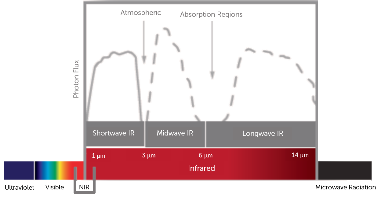 Introduction to Scientific InGaAs FPA Cameras_image_1.png