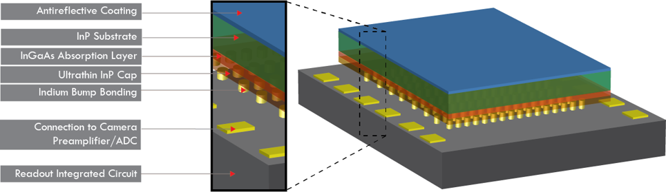 Introduction to Scientific InGaAs FPA Cameras_image_2.png