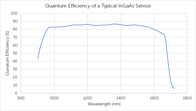 Introduction to Scientific InGaAs FPA Cameras_image_3.png