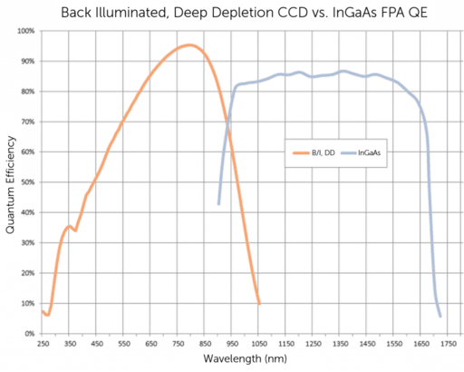 Introduction to Scientific InGaAs FPA Cameras_image_4.png