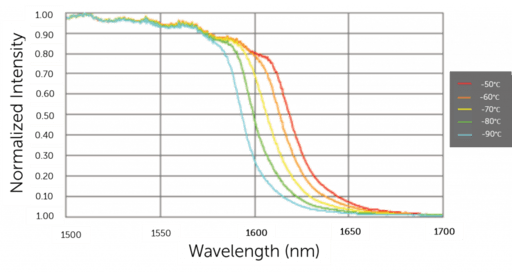 Introduction to Scientific InGaAs FPA Cameras_image_5.png