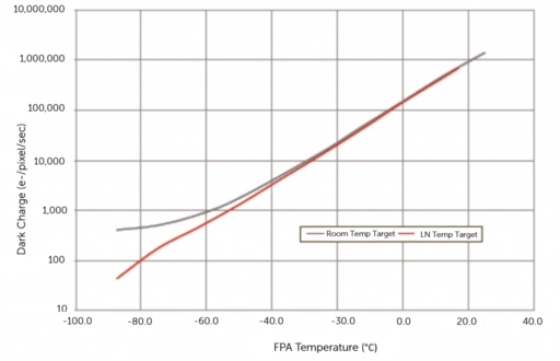Introduction to Scientific InGaAs FPA Cameras_image_6.png