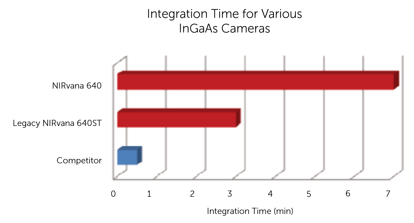 Introduction to Scientific InGaAs FPA Cameras_image_7.png