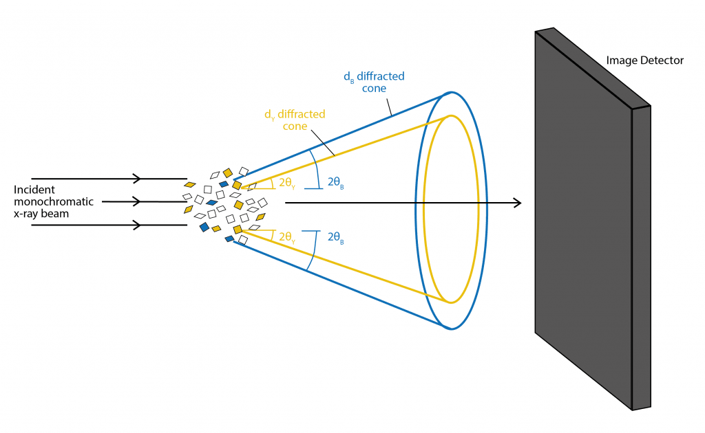 Powder-diffraction-1024x630.png