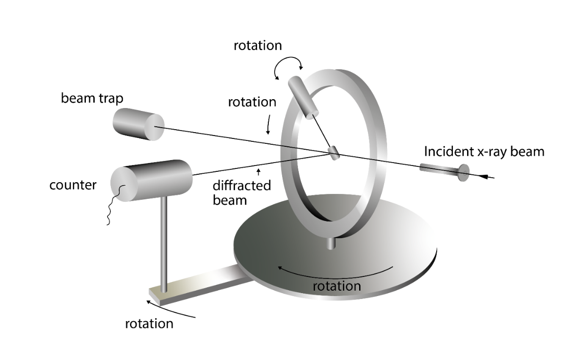 single-crystal-diffraction.png