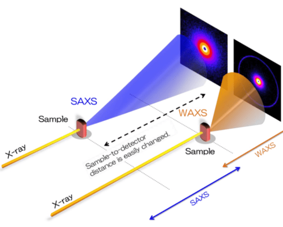 Introduction to X-ray Scattering-images-3.png