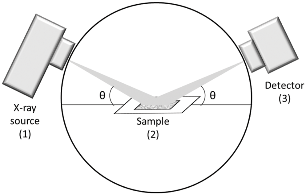 x-ray-scattering.png