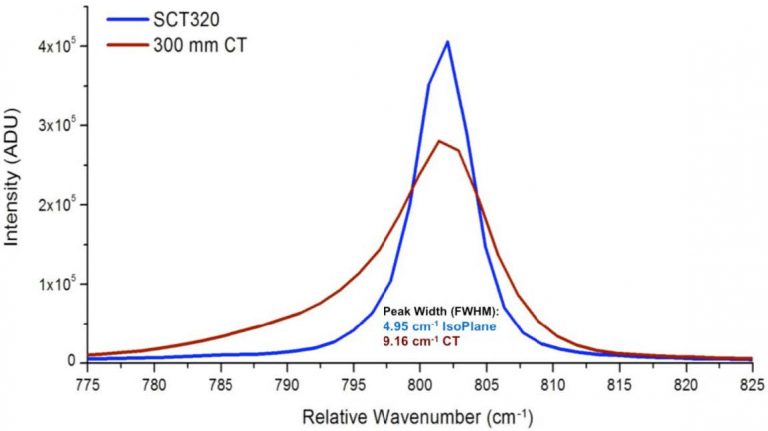 AppNote_RamanSpectraofAminoAcidsSecondFingerprintRegion-768x431.jpg