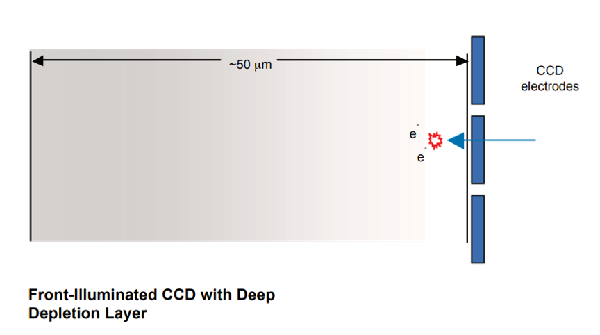 back-illuminated-CCDs-QE-soft-xray-vuv-curves-fig-1.png