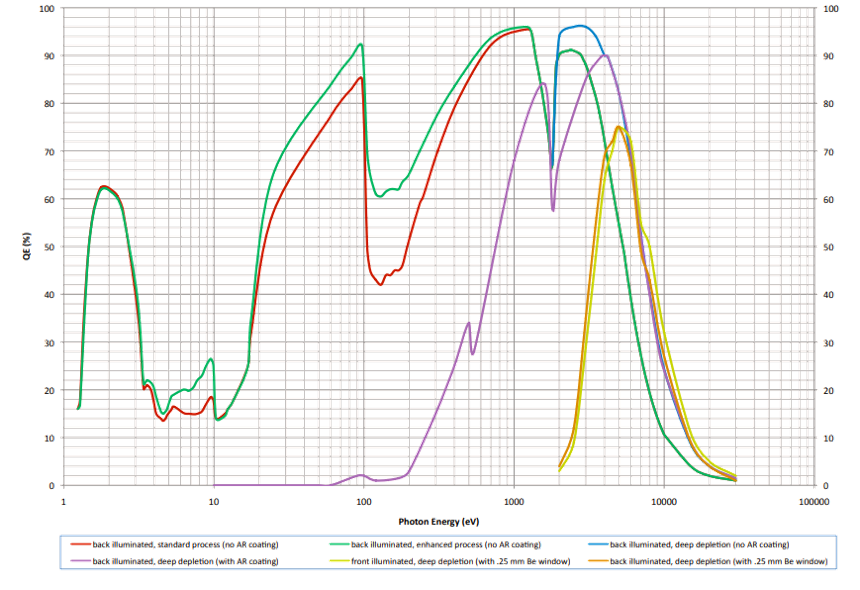 QE-response-of-various-scientific-CCD-fig-3.png