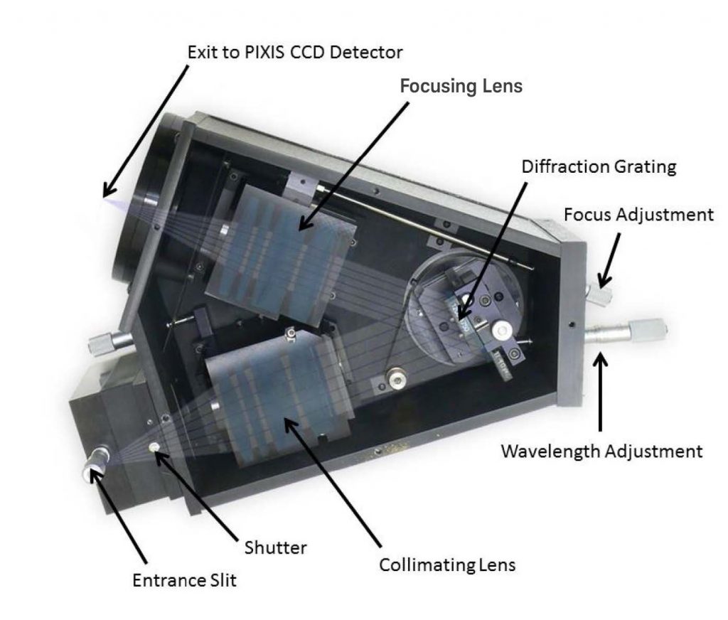 Application-Note-NIR-Spectroscopy-Aids-in-the-Diagnosis-of-Neonatal-2-1024x872.jpg