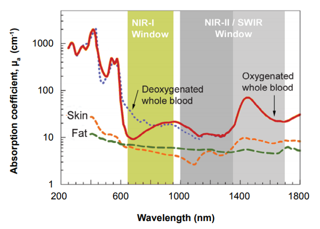 Optimizing Detection in Whole Animal In vivo Imaging_image_2.png