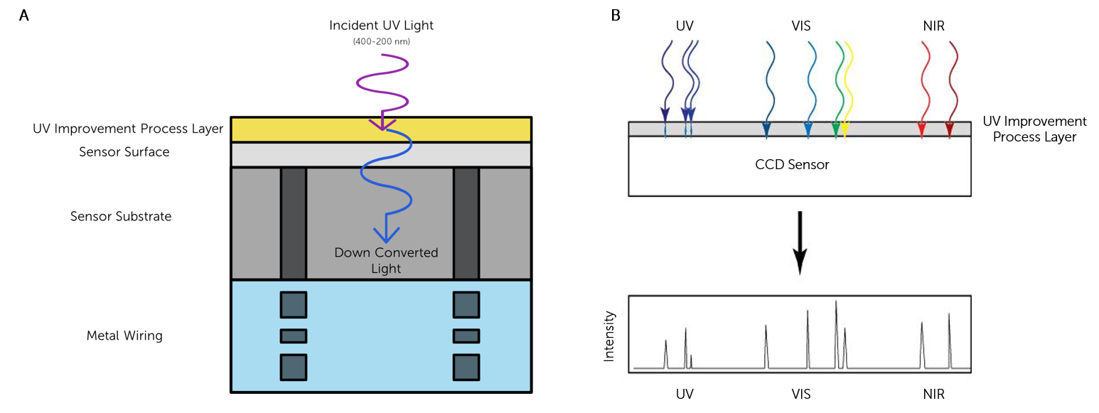 Photon-conversion-UV-sensors.png