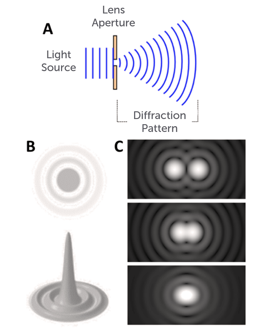 Pixel-Resolution-Lens-Resolution.png