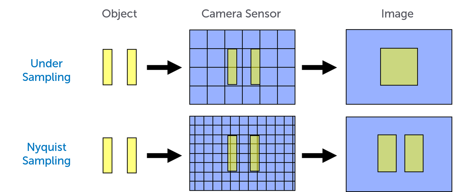 Pixel-Resolution-Nyquist-Sampling.png