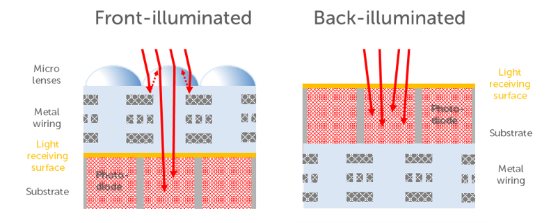 front-and-back-illumination.png