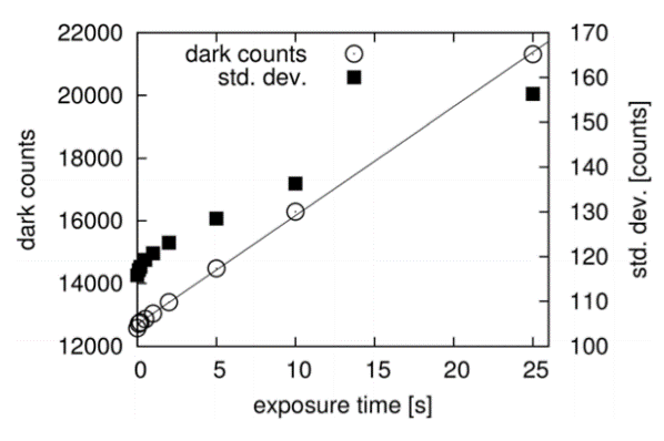 Dark-noise-NIRvana-640-1O2-figure-5.png