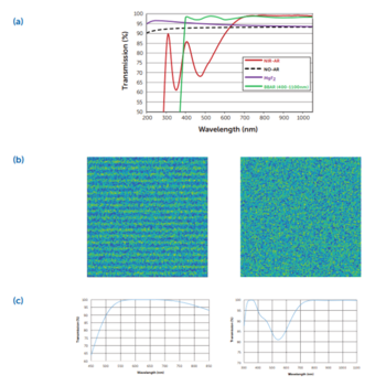 transmission-AR-coating-EMCCD (1).png