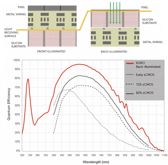 sCMOS-qe-1024x1003.png