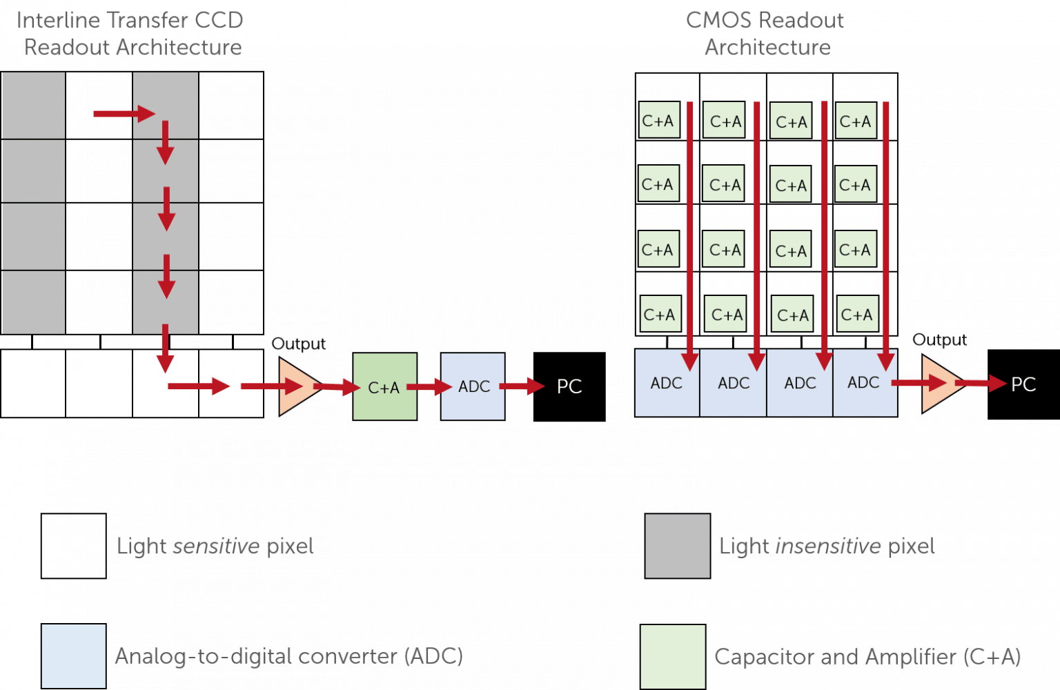 sCMOS-readout-architecture-1536x1000.png