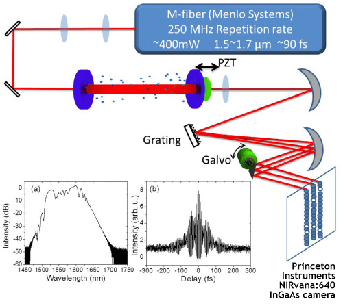 femtosec-freq-comb-vernier-spec-fig-3.png