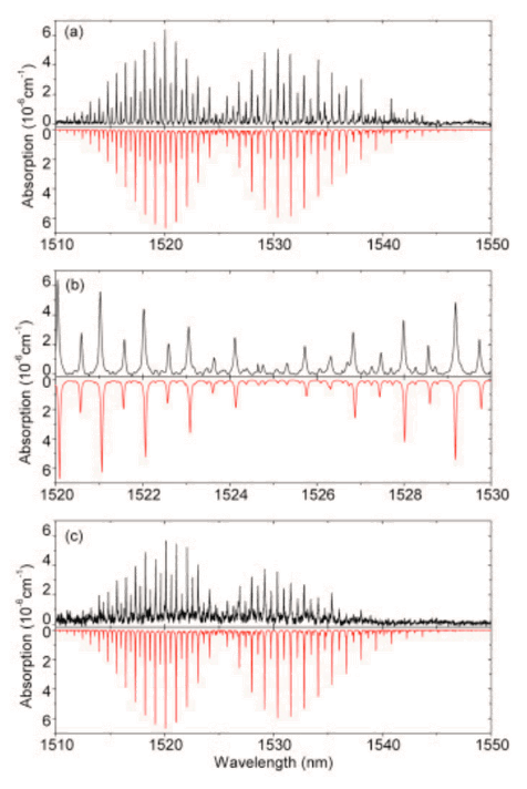 femtosec-freq-comb-vernier-spec-fig-4.png