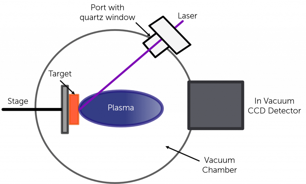 Laser-induced-plasma-set-up-1024x617.png