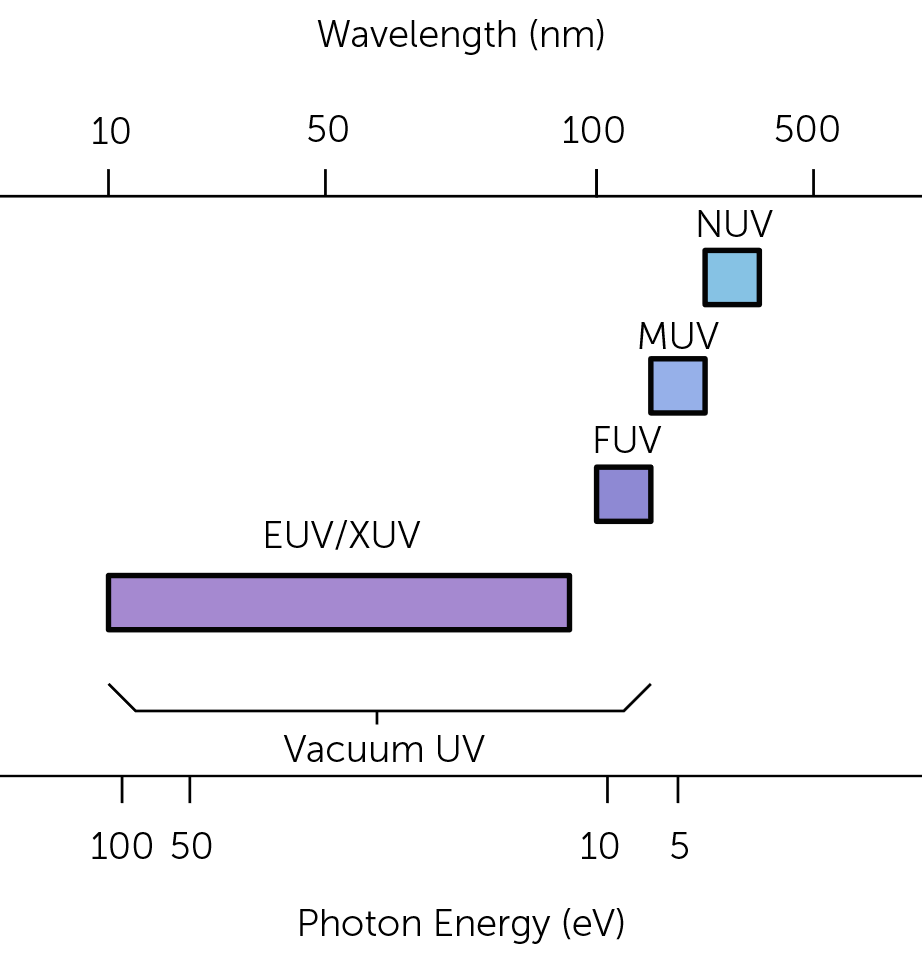 UV-Spectral-Categorization.png