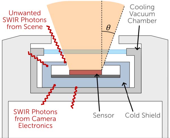 Signal and Noise How NIRvana Infrared Cameras-images-3.png