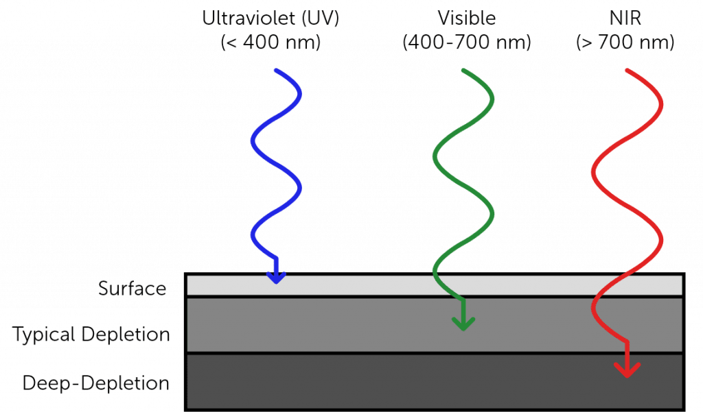 CCD-deep-depletion-1024x601.png