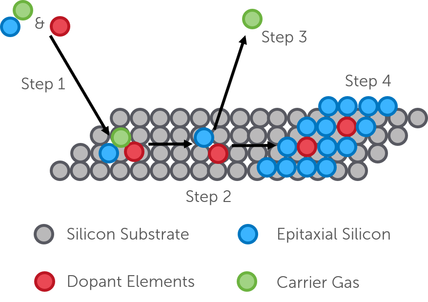 CCD-epitaxial-layer.png