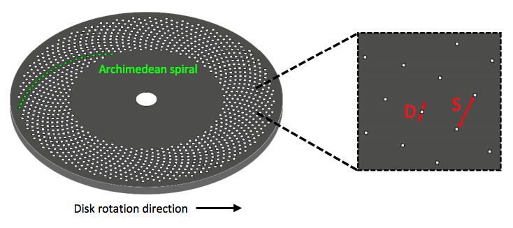 SDCLM-schematic.png