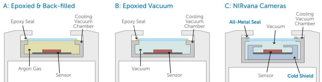 Thermal Management  NIRvana Cameras Keep - images-3.png