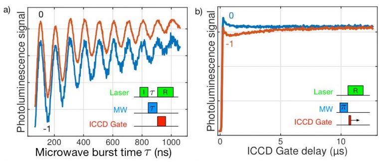 AppNote_emICCDDiamondQuantumDynamics-03-768x325.jpg