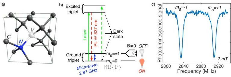 AppNote_emICCDDiamondQuantumDynamics-768x258.jpg