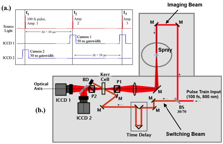 Ultrafast ICCD Cameras-images-1.jpg