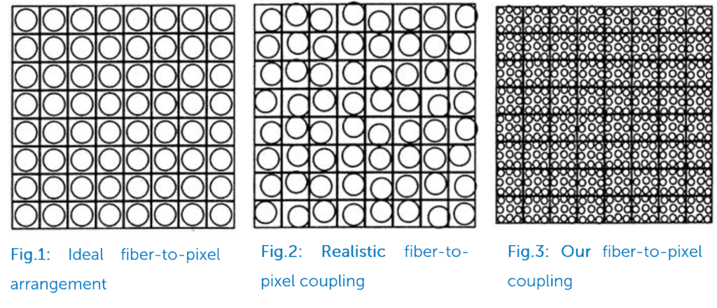 Utilizing Fiberoptics for Indirect Detection of X-rays_image_1.png