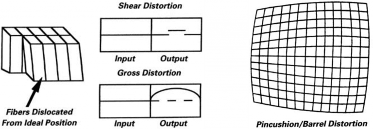 Utilizing Fiberoptics for Indirect Detection of X-rays_image_3.png