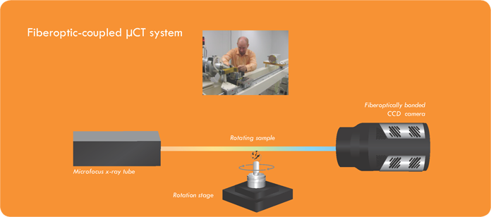 MCT-exp-setup-fiberoptic-696.png