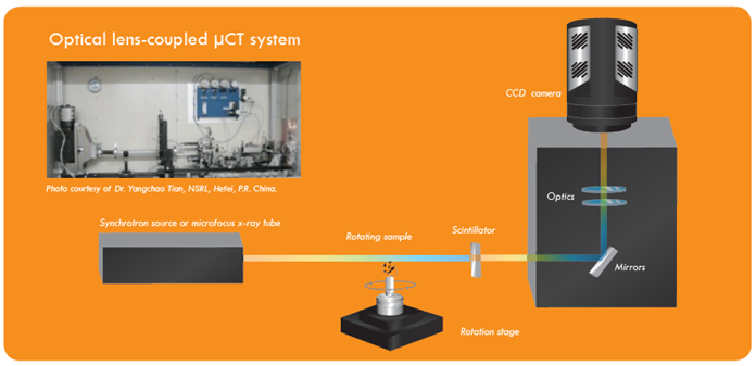 MCT-exper-setup.png