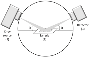 X-Ray Scattering_image_1.png