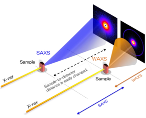 X-Ray Scattering_image_2.png